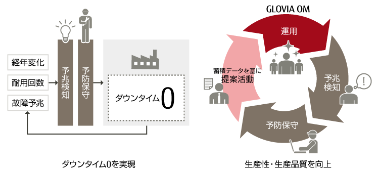 上記文章を補足するイメージです。