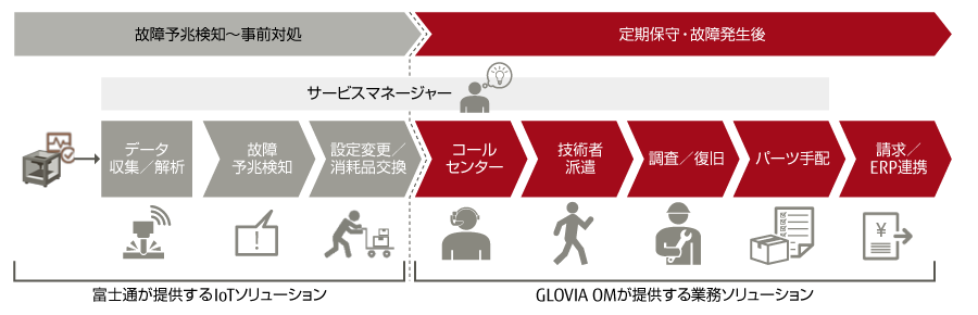 上記文章を補足するイメージです。