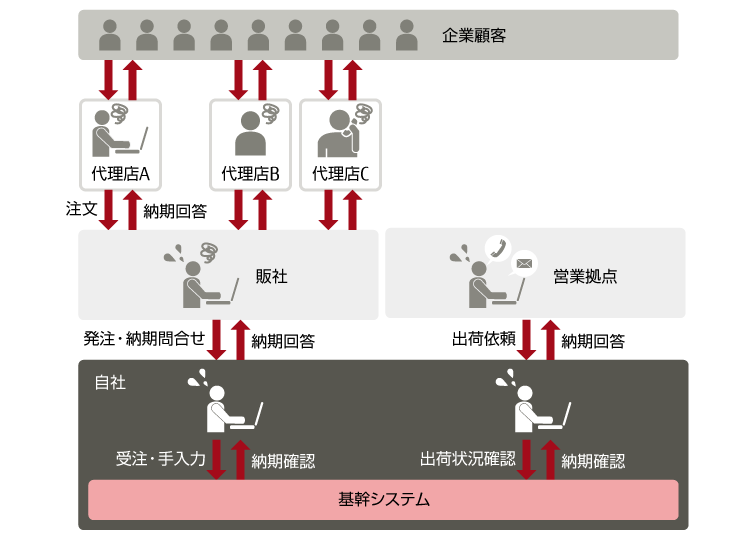 上記文章を補足するイメージです。