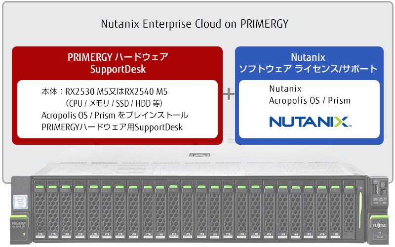 Fujitsu Server Primergy ハイパーコンバージドインフラストラクチャー Hci Nutanix Enterprise Cloud On Primergy 富士通