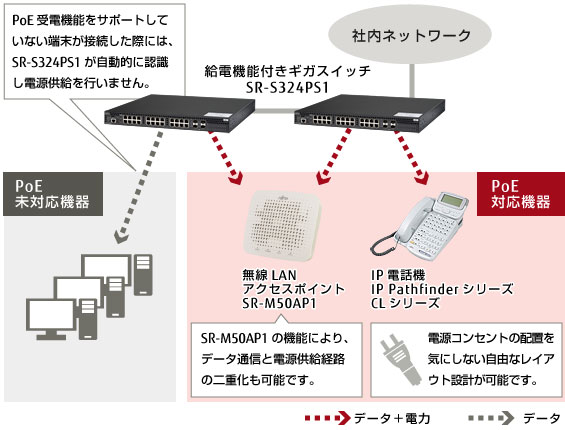 高度な停電対策システムの実現 概要図