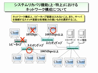 システムリカバリ機能のネットワーク構成