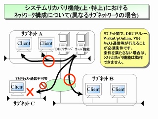 システムリカバリ機能でルータ越えのネットワーク構成