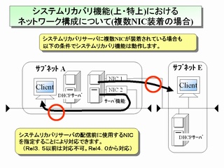 システムリカバリ機能で複数NIC装着されている場合