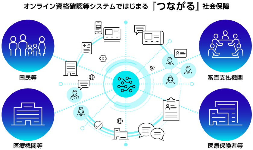 オンライン資格確認等システムではじまる『つながる』社会保障