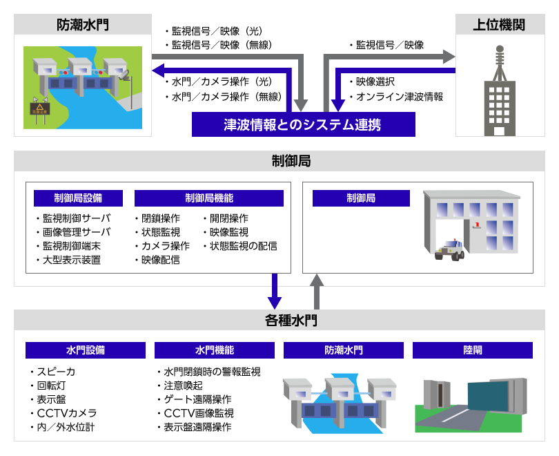 システムイメージ