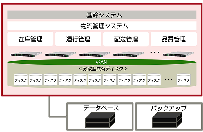 システム概要図