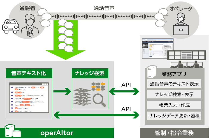 システムイメージ