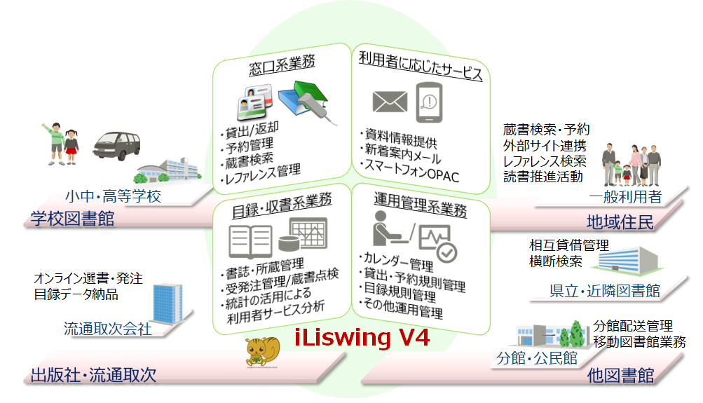 iLiswing画面イメージ