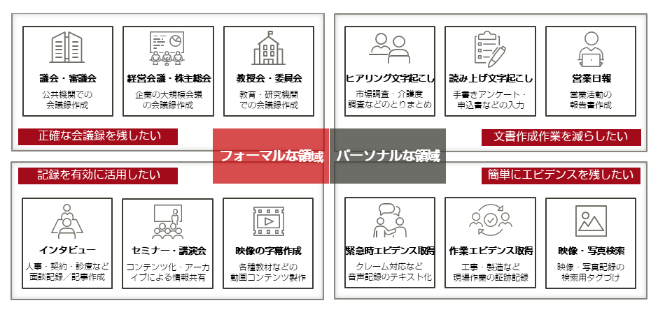 想定利用シーン 役員会議、社内会議 講演会、記者会見 拠点会会議