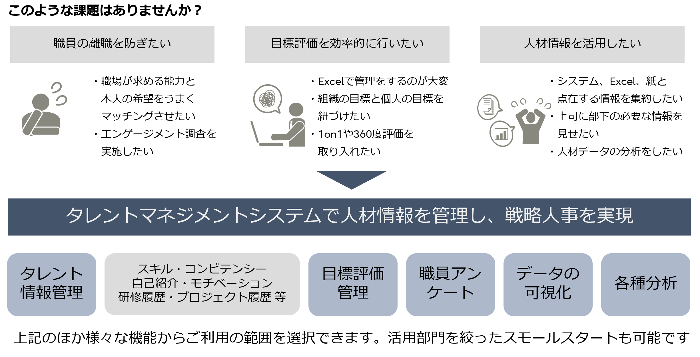 課題と解決策