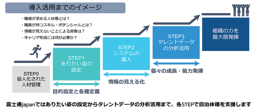 導入活用までのイメージ