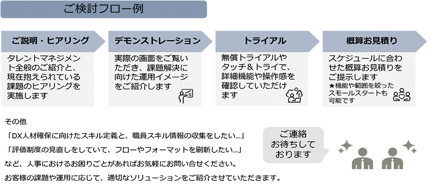 検討フロー例