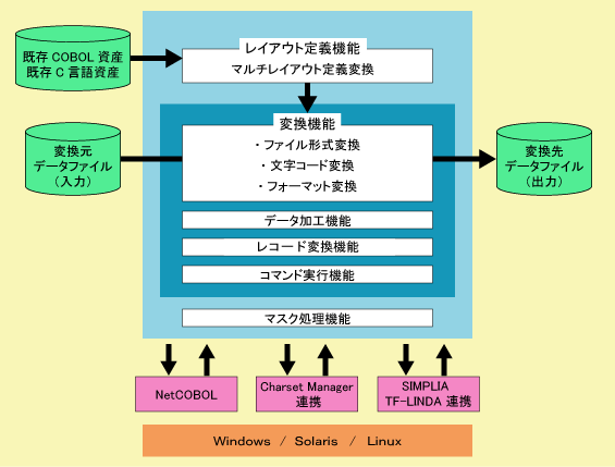 Fujitsu Software Simplia Tf Mdport Pro 64bit 富士通