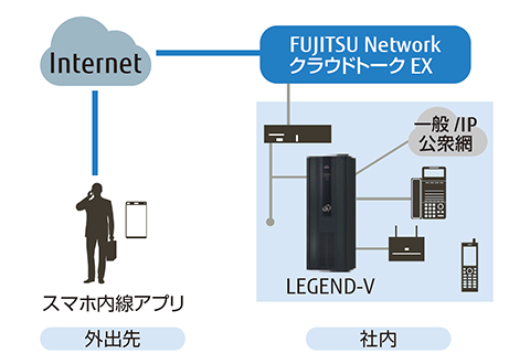 LEGEND V : 富士通