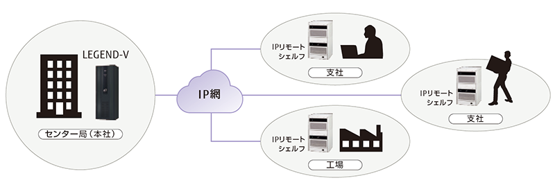 富士通 F ISSD A <BR>富士通/FUJITSU <BR>Network LEGEND-V ユニット <BR><BR> 