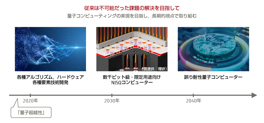 場の量子論の終焉 － (非)相対論的量子力学の真実