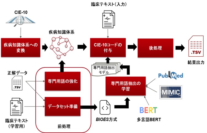 図2　システムアーキテクチャー