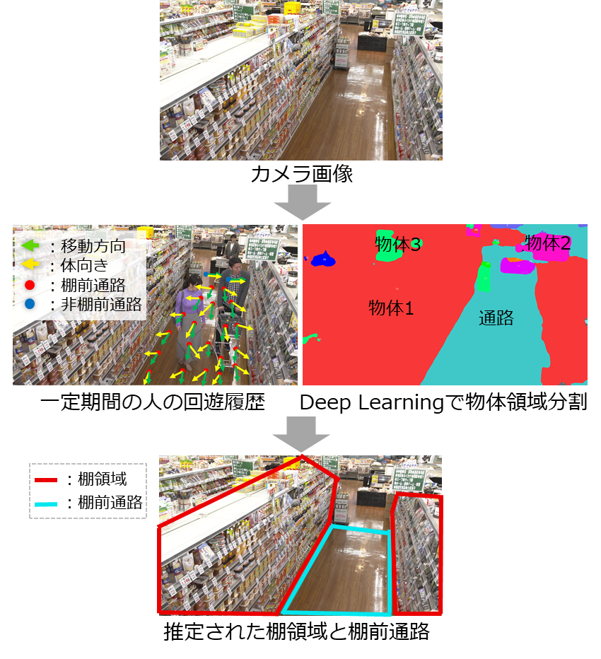 図2　環境センシング技術