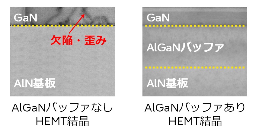 図４　従来のHEMT結晶と開発したAlN基板上HEMT結晶の断面図（電子顕微鏡像）