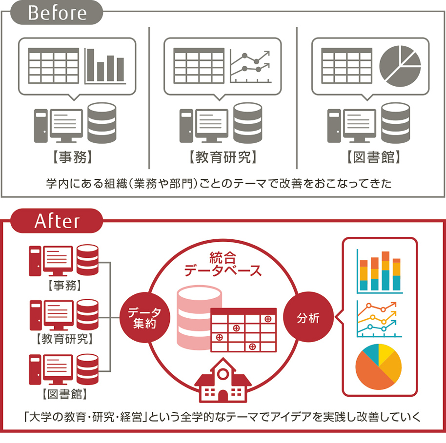データベース 履修 履歴