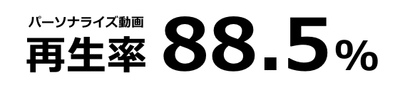 パーソナライズ動画 再生率 88.5%