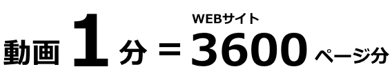 動画1分 = WEBサイト 3600ページ分