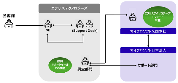 概念図 概念図
