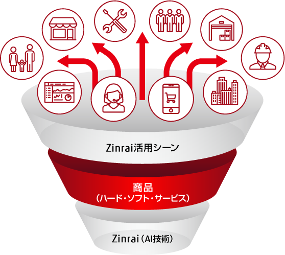 商品 Fujitsu Human Centric Ai Zinrai ジンライ 富士通