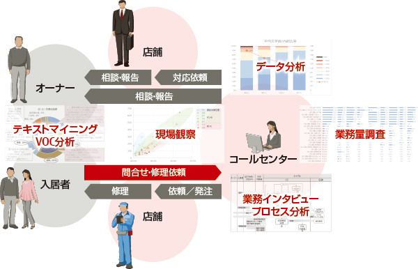 事例紹介 株式会社エイブル 様 富士通
