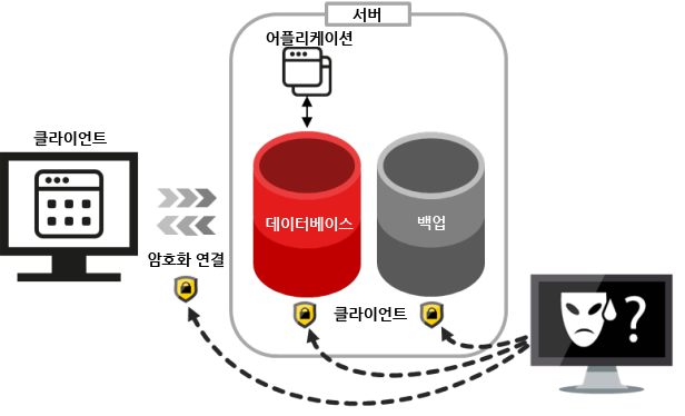 data-security