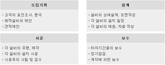 서비스 상세내용 서비스 상세내용