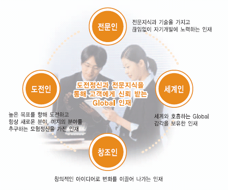 인재상