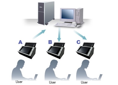 Scanner Central Admin - Fujitsu Korea
