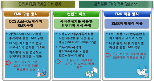 EMR