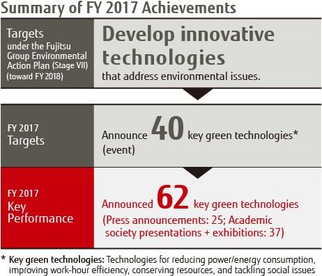 Summary of FY 2017 Achievements