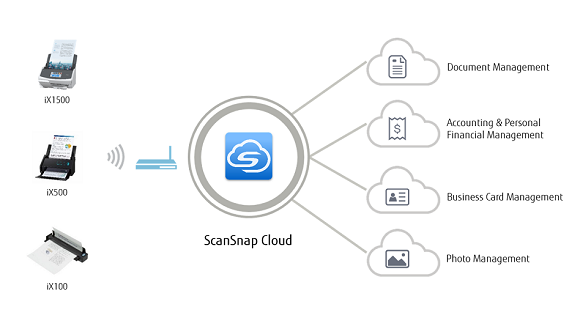 scansnap cloud