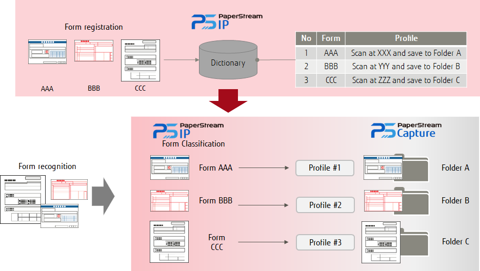 09_Automatic_Profile_Selection-a1.png