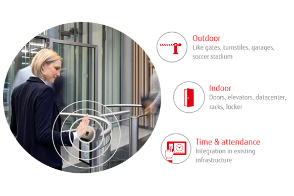 Solutions: PalmSecure - ID Access Solutions: PalmSecure - ID Access