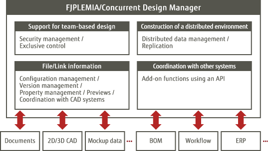 FJPLEMIAConcurrent Design Manager