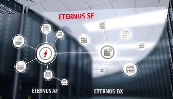 ETERNUS Primary Storage