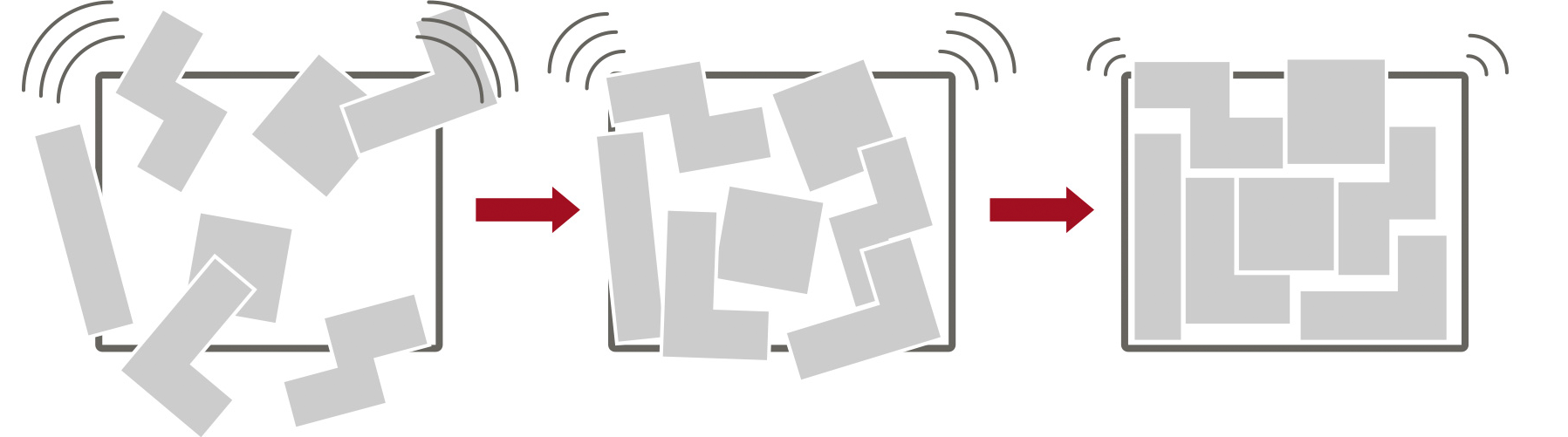 Annealing diagram