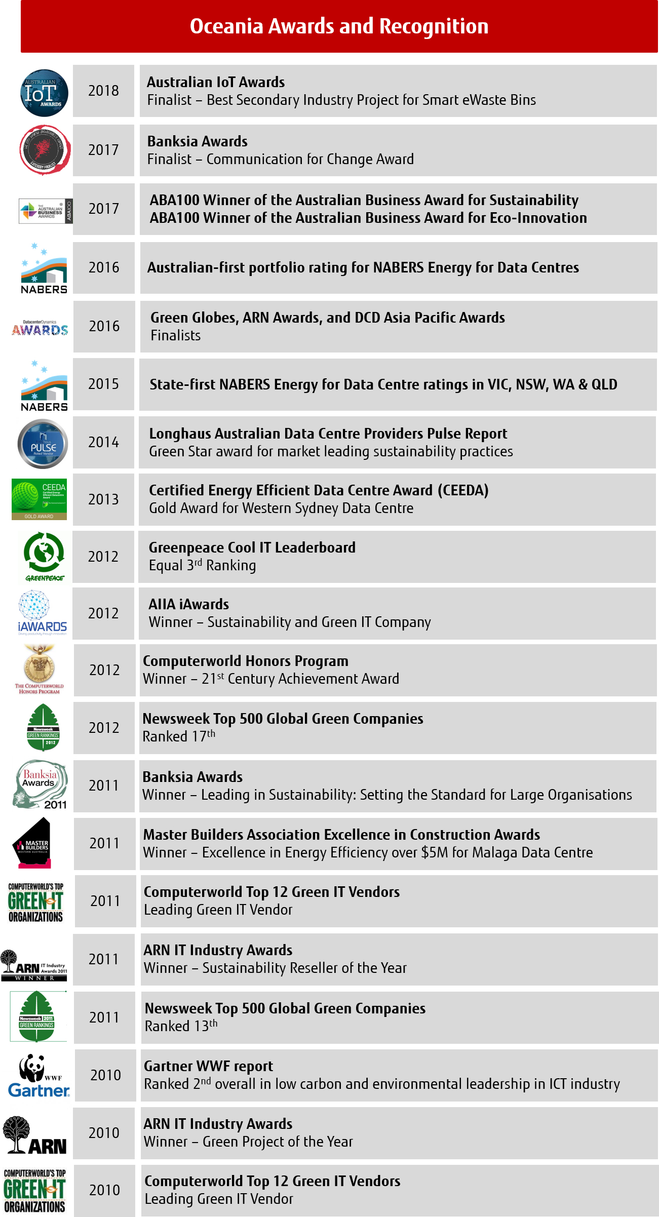 awards and recognitions awards and recognitions