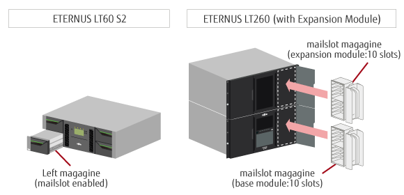 Mailslot Mechanism