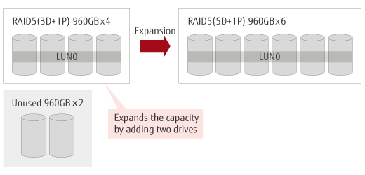 Logical device expansion1