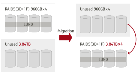 RAID migration1