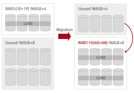 RAID migration2