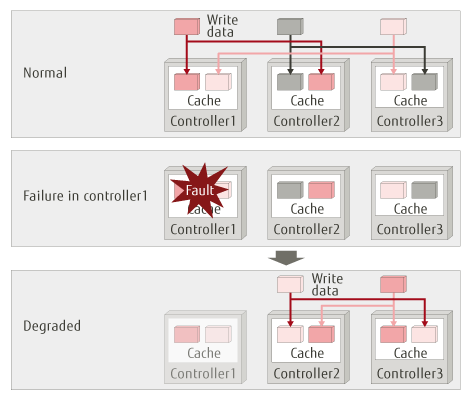 Cyclic CM's image