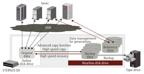 Nearline disk drive