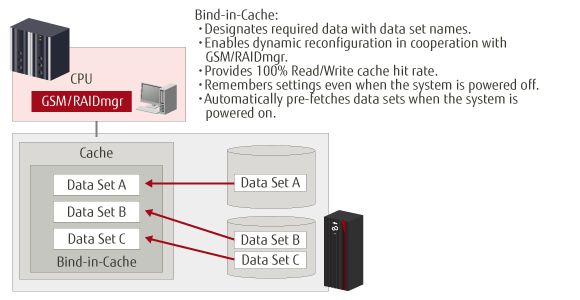 Bind-in-Cache